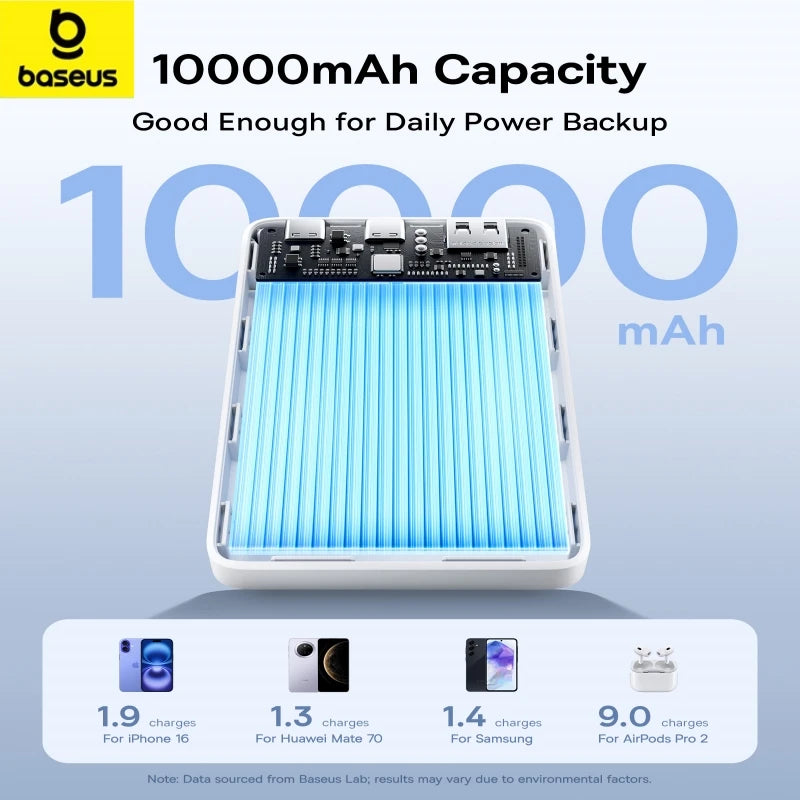 Baseus 22.5W 10000mAh Portable Power Bank with Quick Charge and Power Delivery Fast Charging for iPhone 16, 15, Samsung, and Xiaomi Devices.