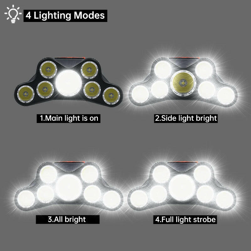 Usb Rechargeable Led Headlight Super Bright 5 Working Modes Headlamp Waterproof Head-Mounted Flashlight for Night Fishing Hiking.