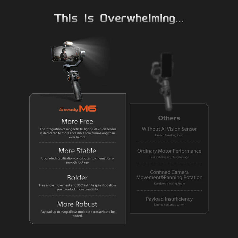 Hohem Isteady M6 3-Axis Gimbal Stabilizer with Foldable Selfie Stick, App Control, and Magnetic Fill Light for Smartphones.