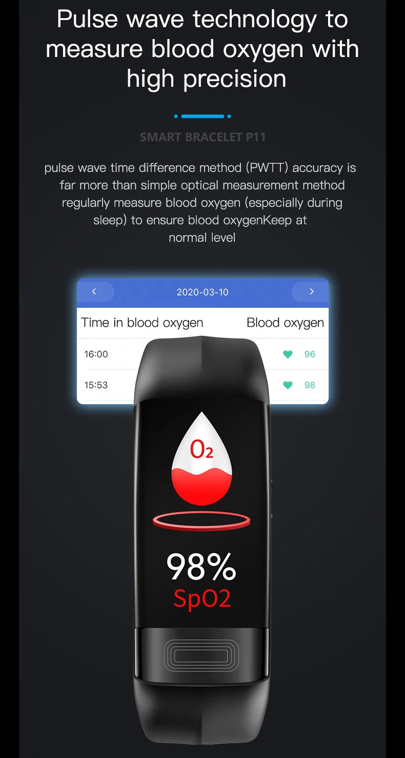 P11Plus Smart Health Fitness Tracker Wristband with ECG, PPG, Calorie, and Blood Pressure Monitoring