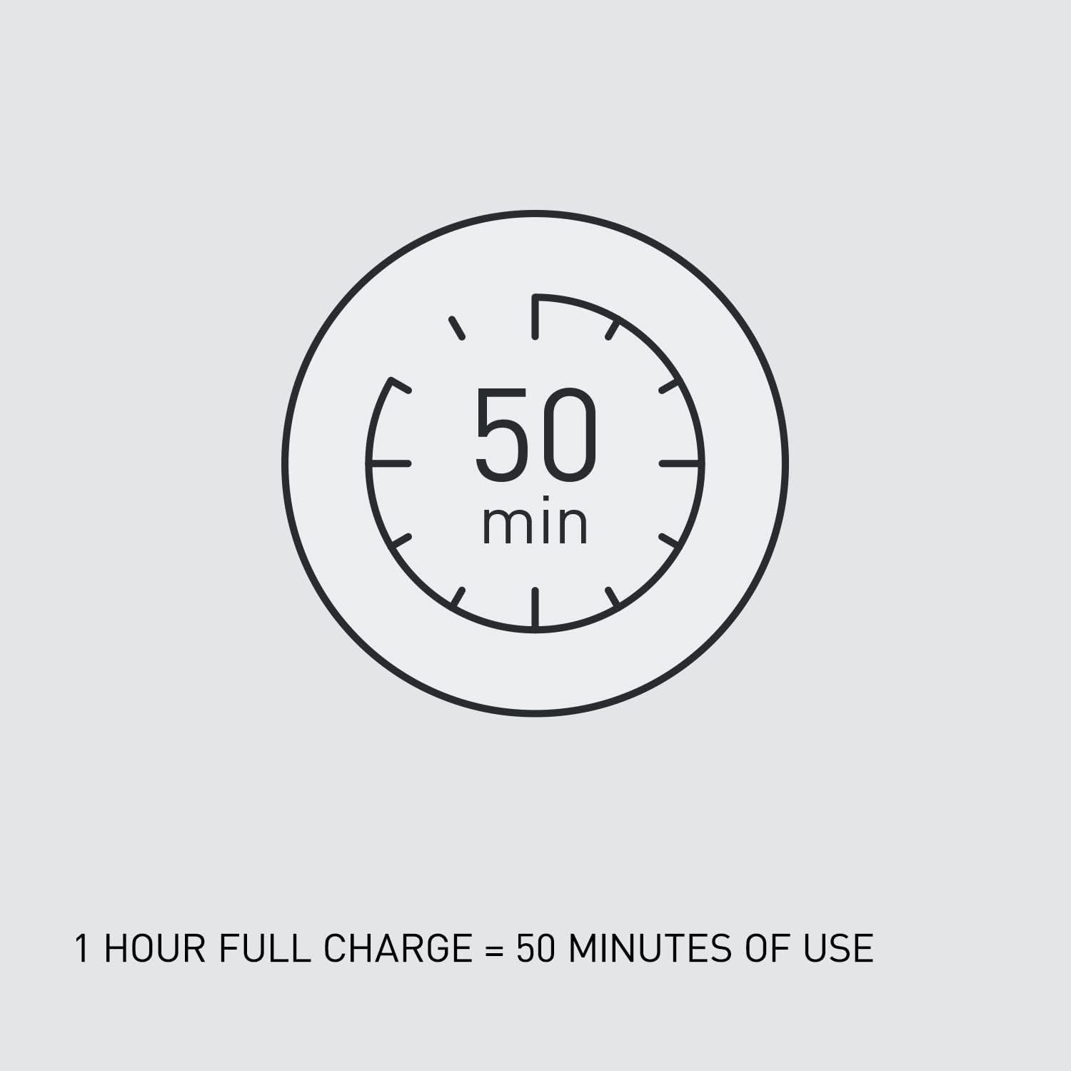 Wet/Dry Cordless Electric Body Groomer/Hair Trimmer with 2 Comb Attachments, Multi-Directional Shaving in Sensitive Areas, Black (ER-GK80-S541)