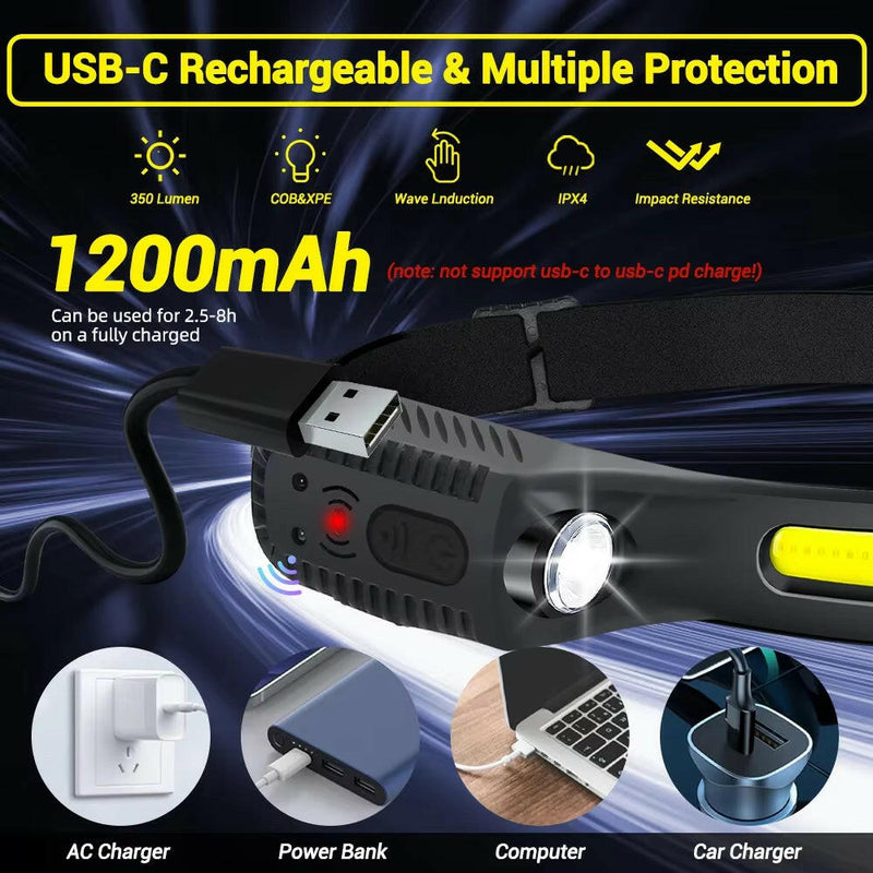 USB Rechargeable LED Sensor Headlamp XPE+COB Headlight Led Head Torch Camping Search Light Head Flashlight for Fishing Lantern.