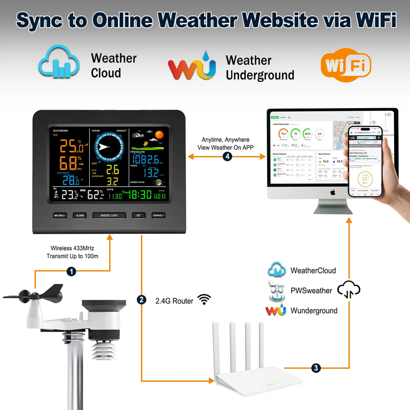 Discover the Ultimate 8-in-1 Wireless Weather Station: Real-Time Temperature, Humidity, Wind, Rain & Pressure Monitoring with Wi-Fi Sync and Solar-Powered Sensor!